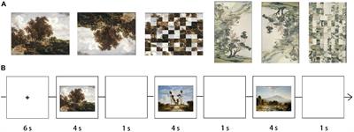 Aesthetic Experiences Across Cultures: Neural Correlates When Viewing Traditional Eastern or Western Landscape Paintings